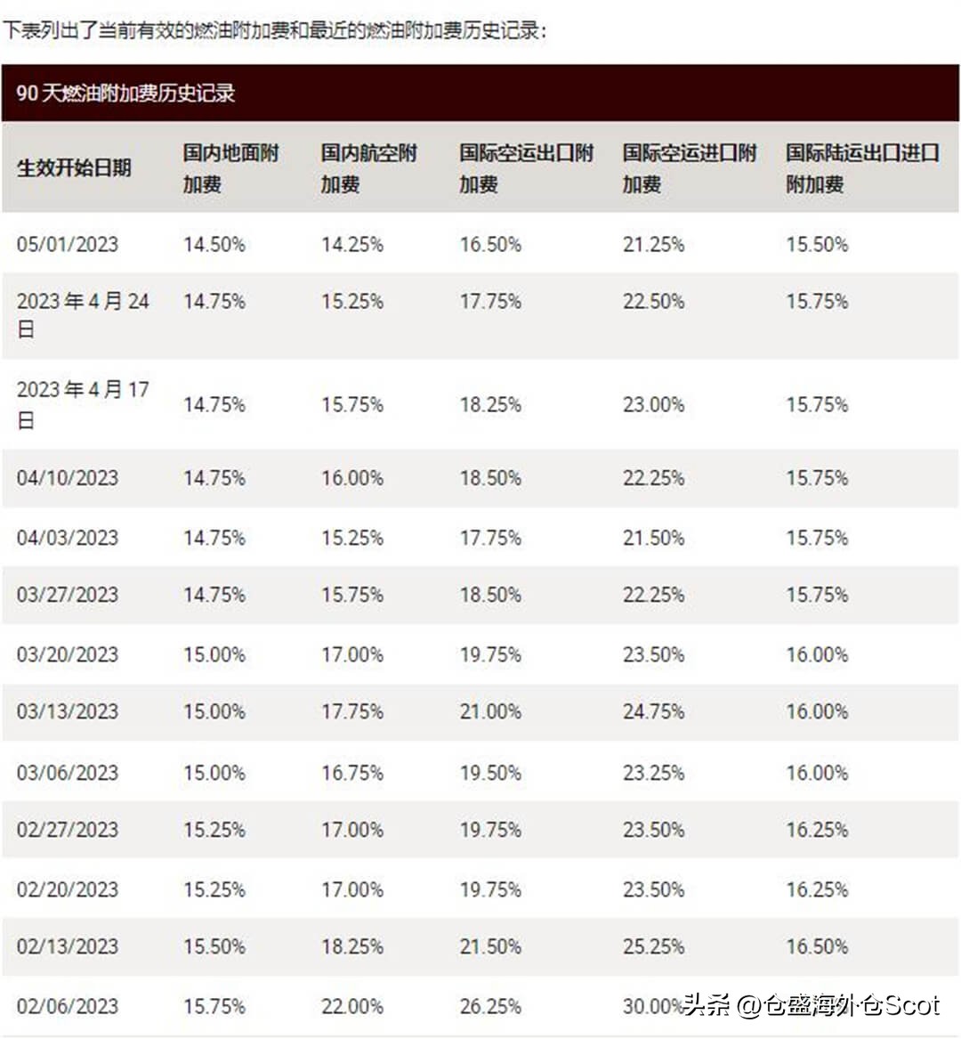 美国海外仓一件代发服务公司,海外仓美国一件代发
