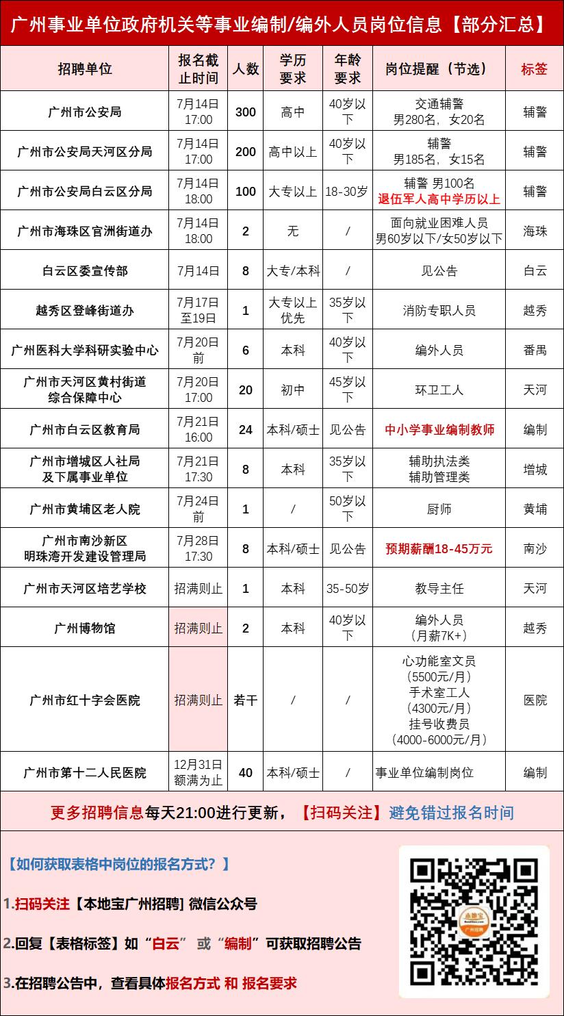 广州最新暑假工招聘信息,广州有什么暑假工招聘
