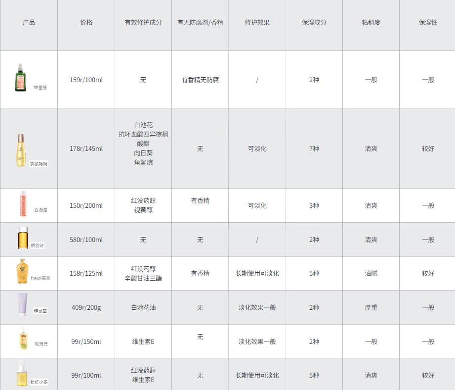 消除妊娠纹是不是智商税,妊娠纹产品是智商税吗
