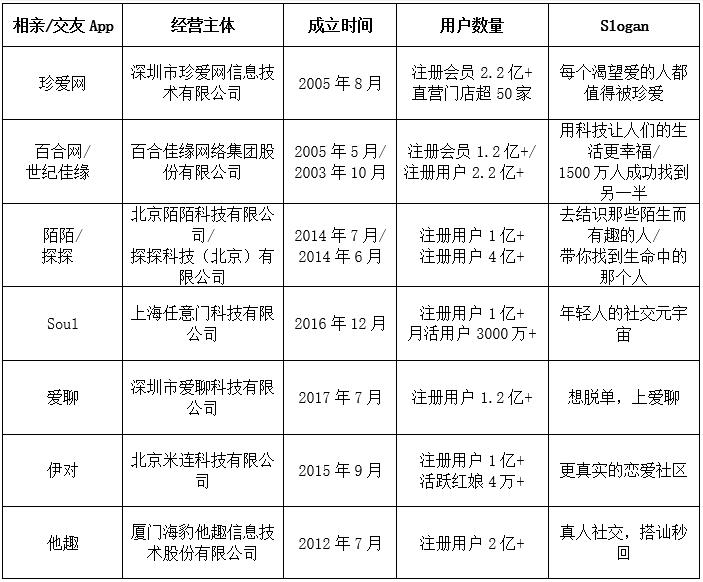 深圳交友相亲软件app前十名,趣约会相亲交友平台app
