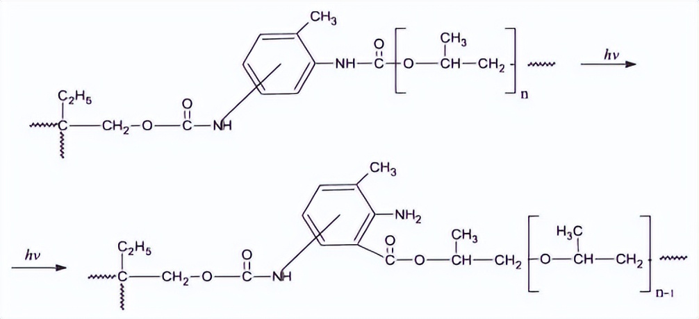 气相二氧化硅消光系数,气相二氧化硅加入水性聚氨酯体系