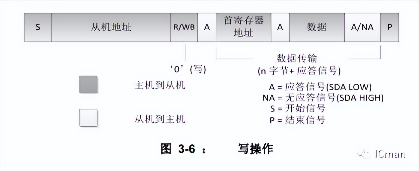 SC09B——9按键带自校正功能的容性触摸感应器