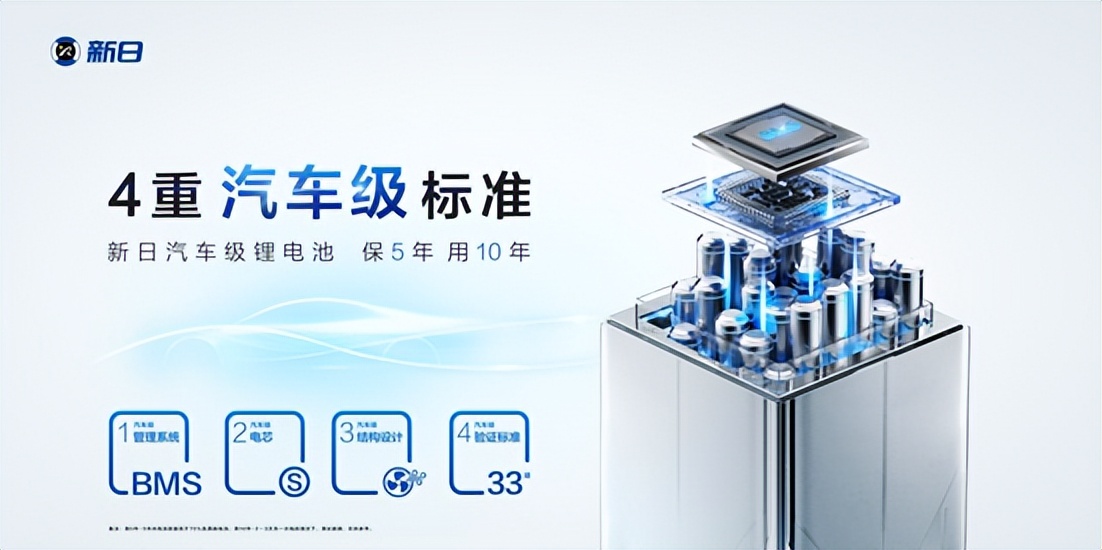 如何看待新日汽车级锂电池，保5年用10年？