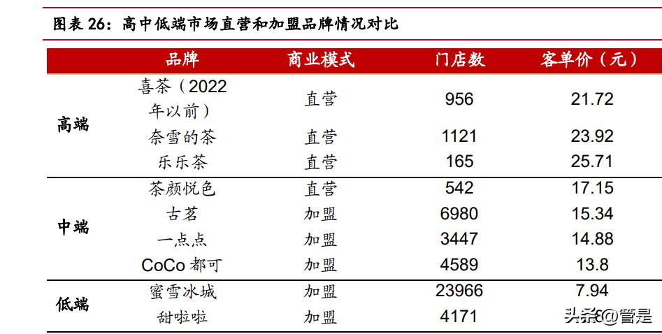 奈雪的茶市场营销环境swot分析,奈雪的茶市场细分和定位策划方案