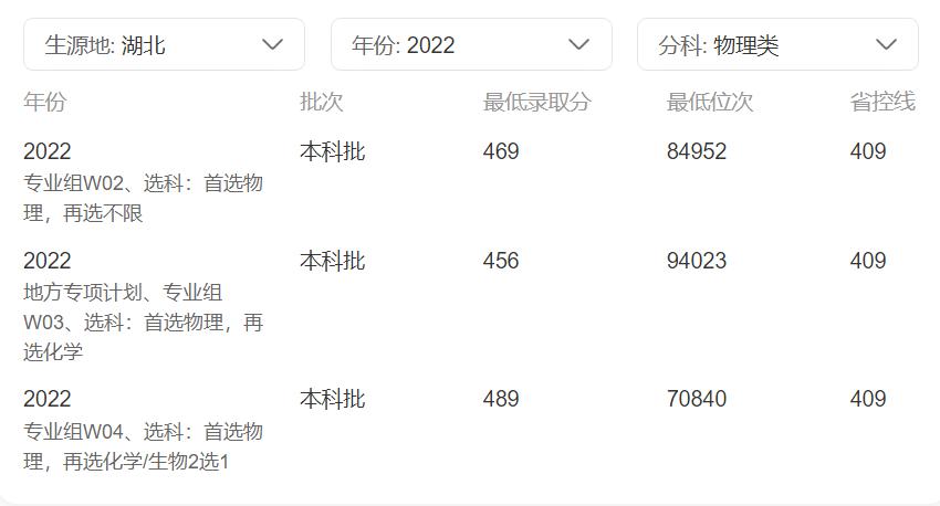 湖北医药学院今年有可能改名字吗,湖北医药学院什么时候能更名成功