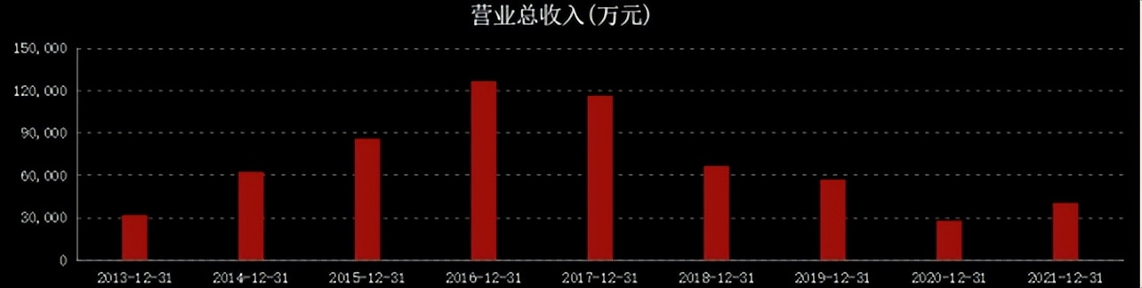 一个北大教授的麦城：左手痛失新冠疫苗，右手甩卖上市公司
