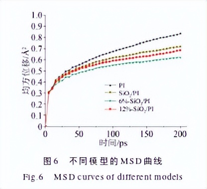 硅烷偶联剂表面改性碳纤维原理,硅烷偶联剂改性氧化钛的作用原理