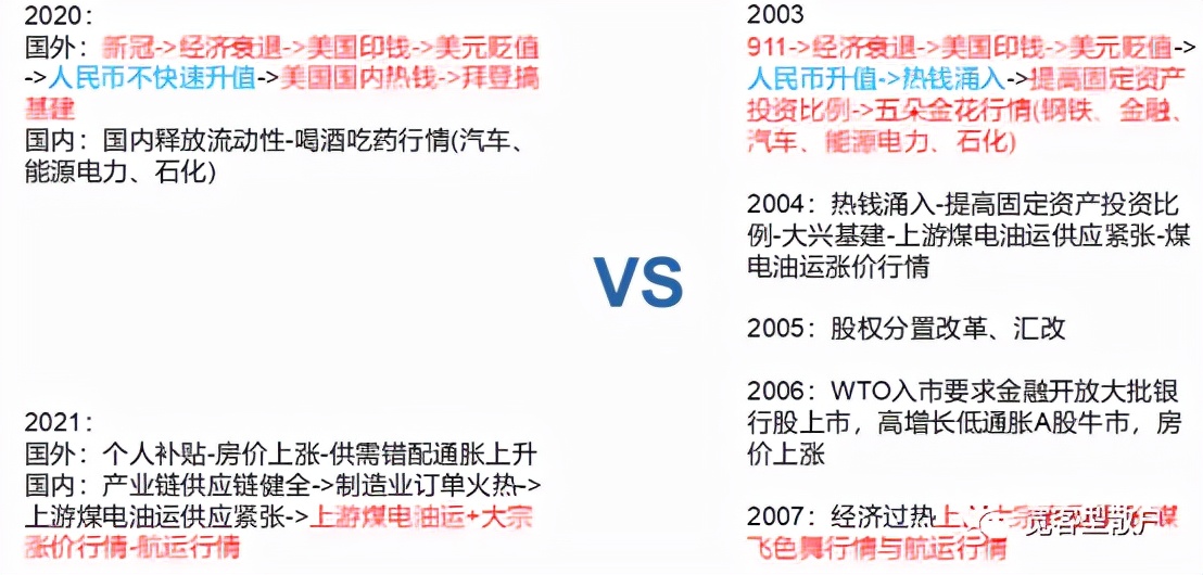 a股与美股历年走势对比,目前的a股处于什么阶段