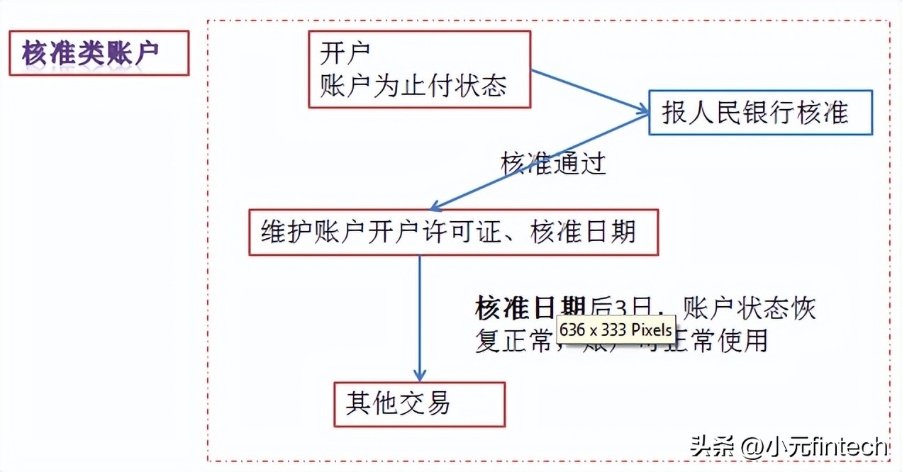农商银行存款业务先进典型,银行存款利率知识