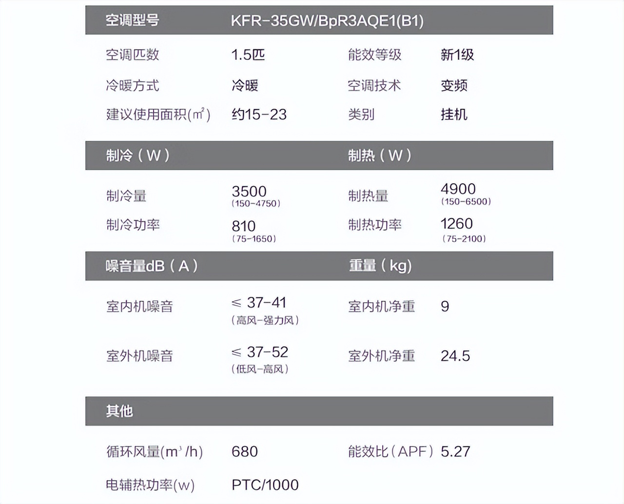 省电变频空调推荐品牌排行榜,变频空调推荐几款性价比高的品牌