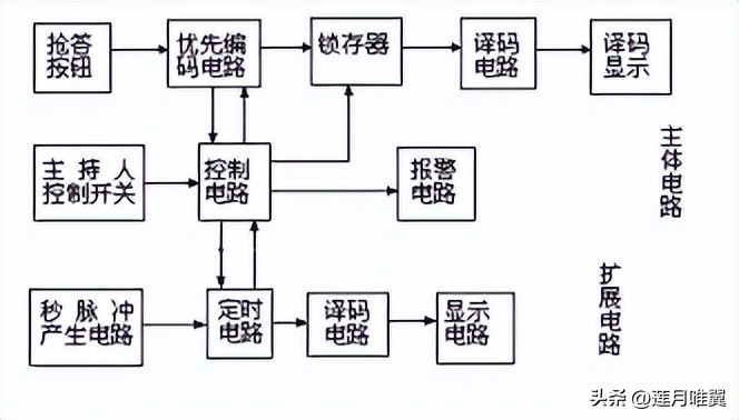 八路扫描式*答器抢**