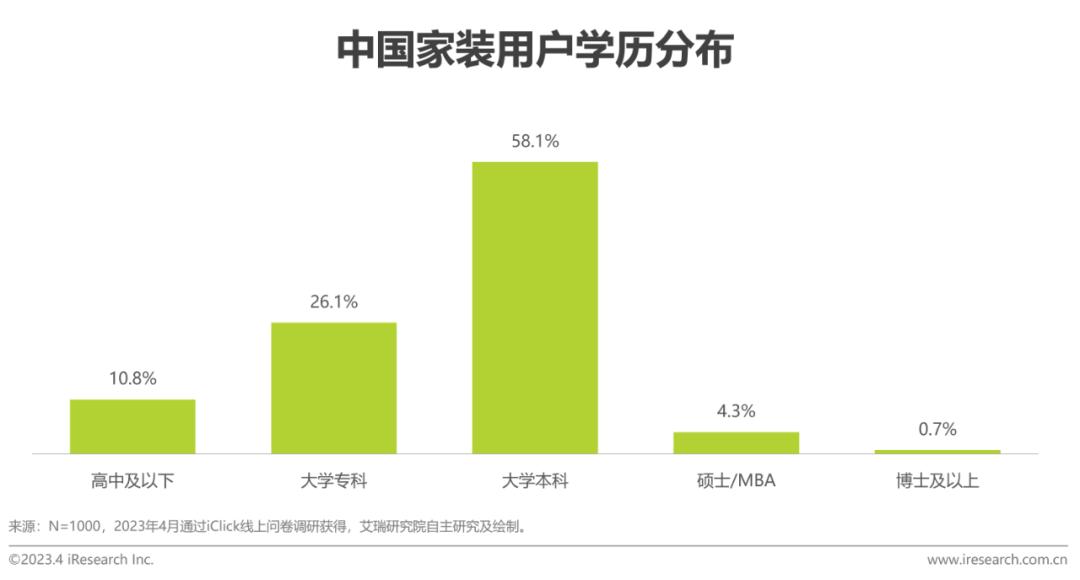 家装行业趋势分析报告,家装行业2023宏观分析