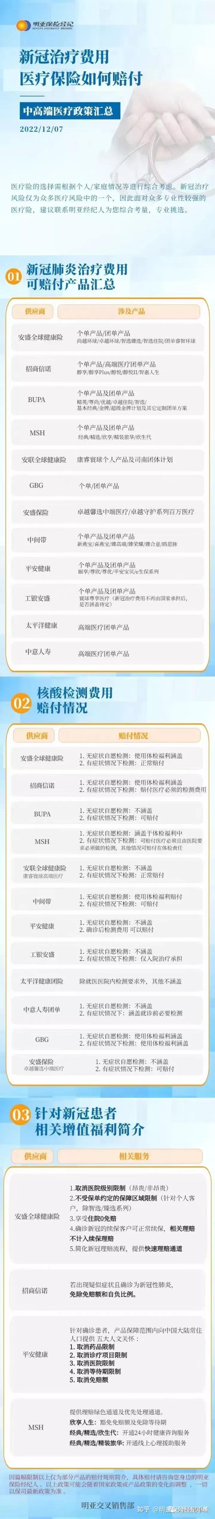 新冠的治疗费用是免费的吗,新冠保险赔偿多少钱