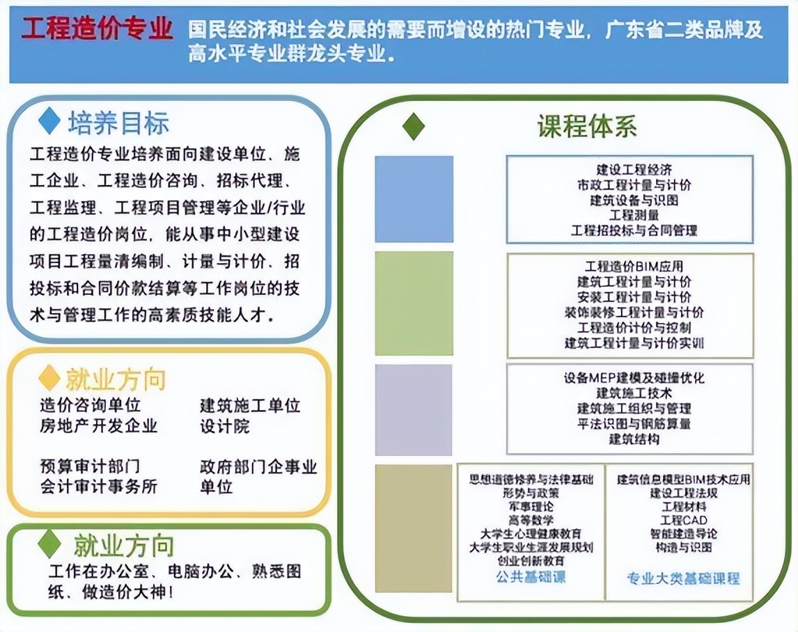 鑷富鎷涚敓瑙ｅ瘑骞垮窞鍩庡缓鑱屼笟瀛﹂櫌,骞垮窞鍩庡缓鑱屼笟瀛﹂櫌鑷富鎷涚敓涓撲笟