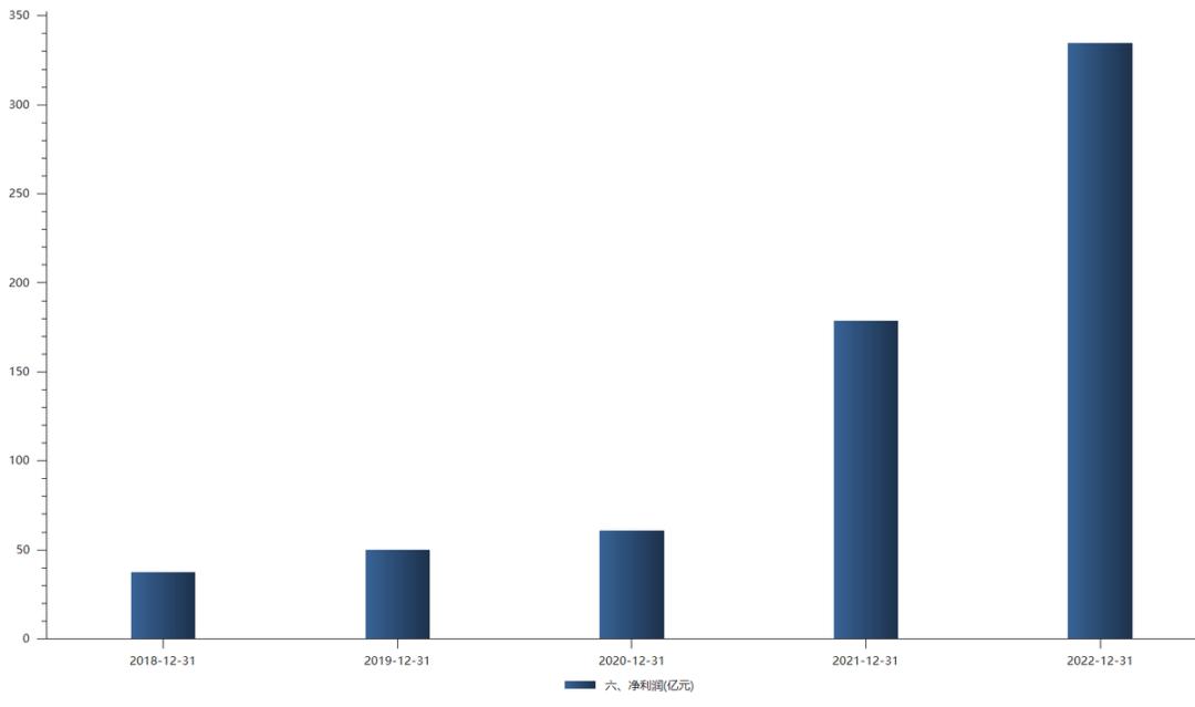 2021年宁德时代股价最低和最高,宁德时代业绩暴增股票却跌