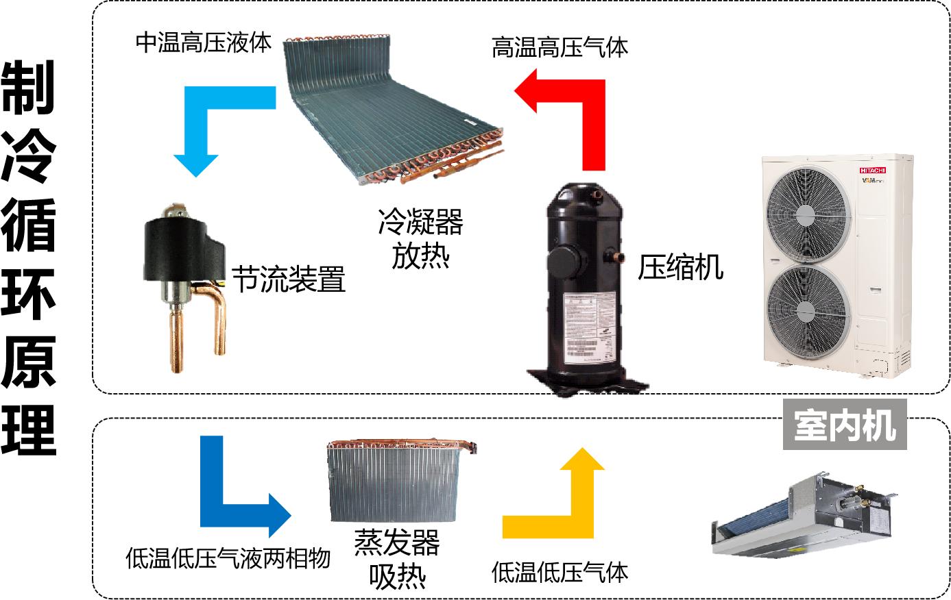 1匹2匹空调是什么意思,空调为什么叫1匹空调