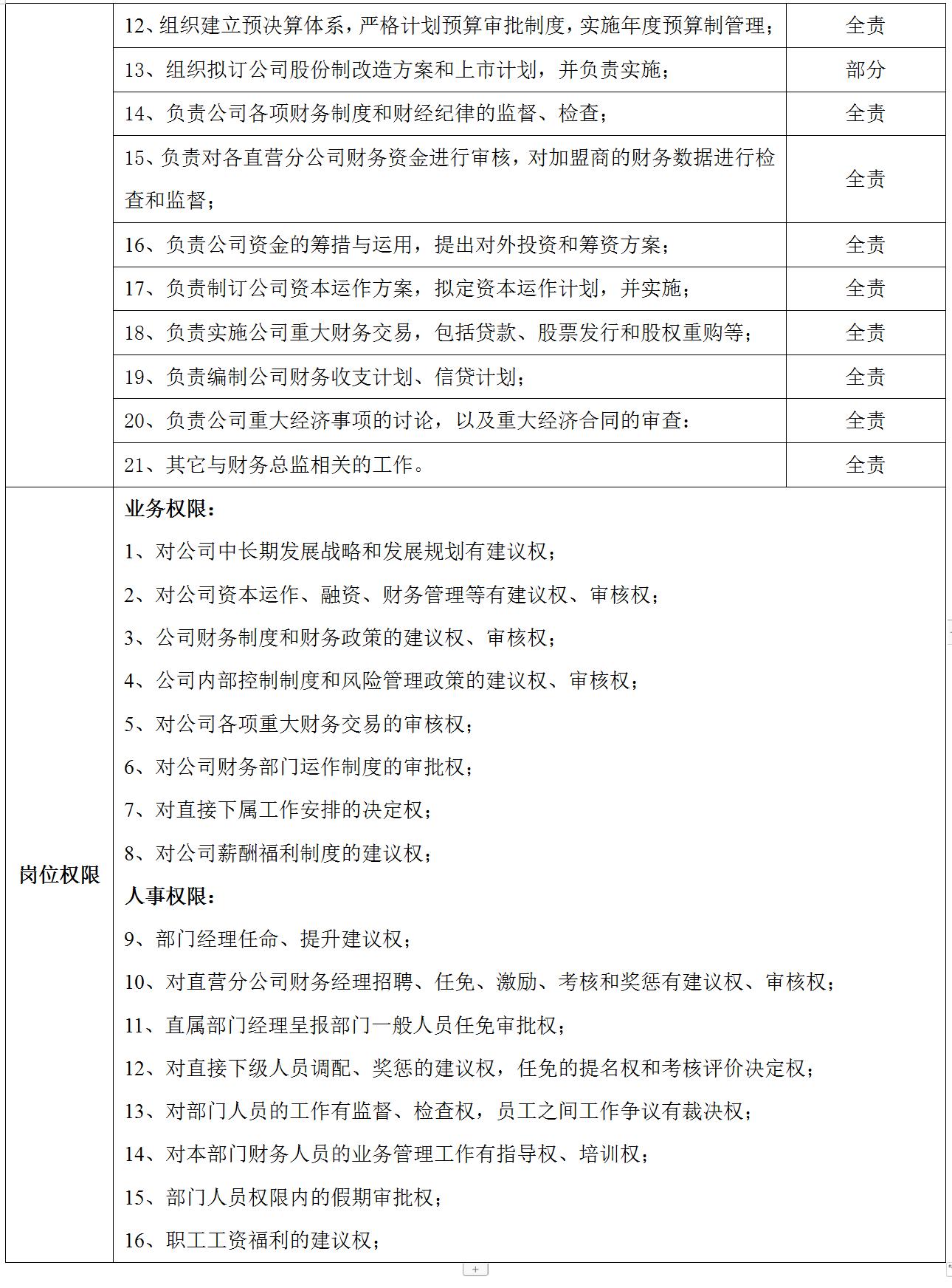 集团公司岗位设置说明,集团公司组织架构及权限设计