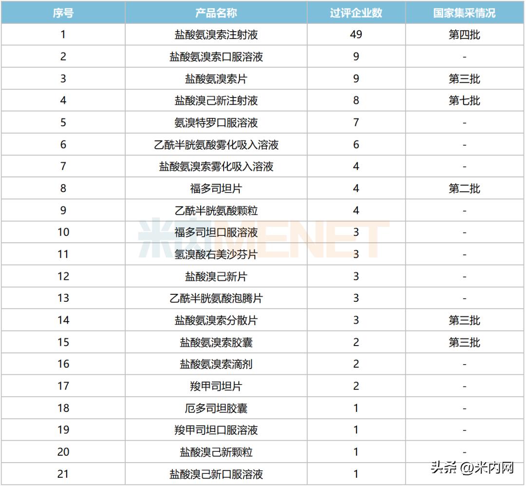 咳嗽感冒药市场石四药暴涨665%,人福首仿来袭