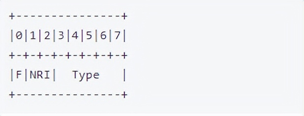 H.264视频的RTP载荷格式