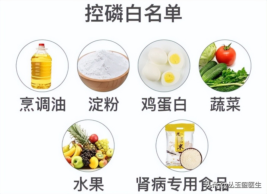 早期慢性肾脏病患者的自我防护,慢性肾脏病3期治疗药物