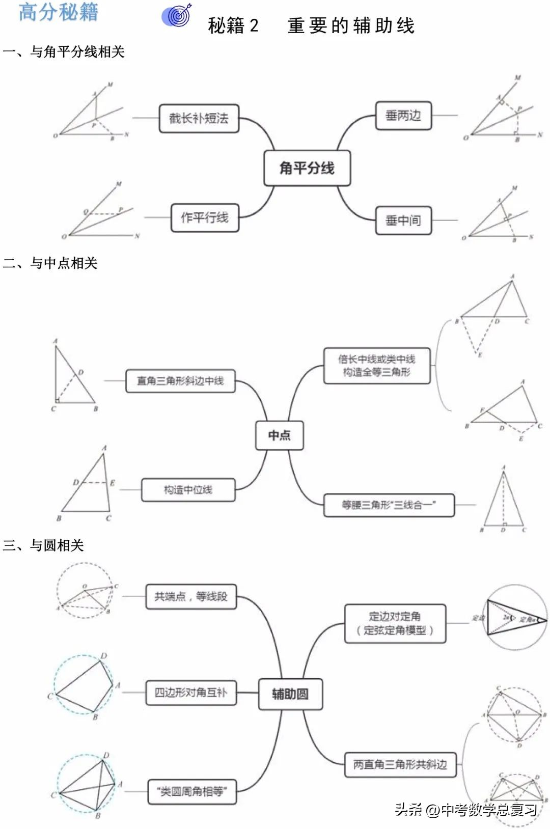 中考生物必考知识点可打印,中考语文必考名著知识点打印