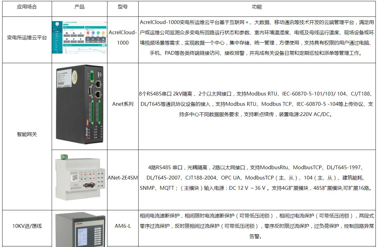 校园智慧用电整体解决方案,如何做好智慧教室用电安全