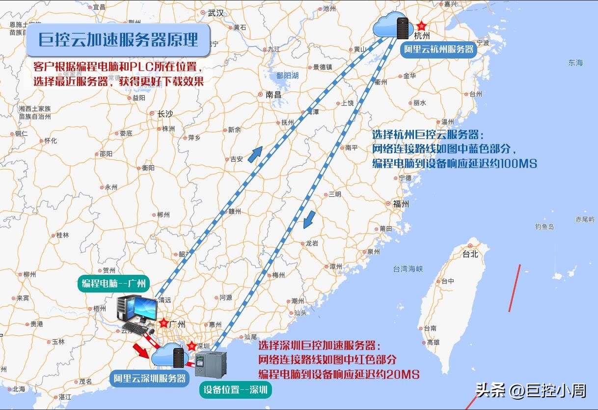 巨控grm530远程调试wincc,巨控grm530一套多少钱