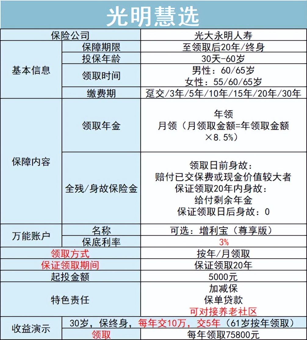 高收益储蓄险大换血！2022年冬季挑选攻略！