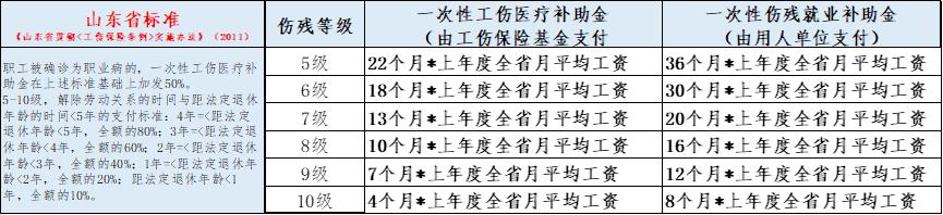 工伤伤残赔偿的工资是基本工资吗,工伤伤残赔偿工资是基本工资吗