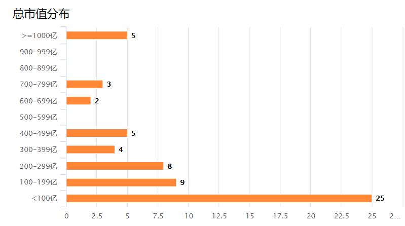 一对姐妹花,恒生医疗和恒生医药的区别