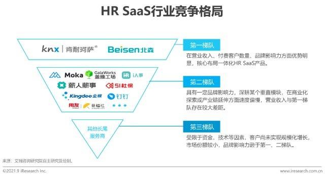 毛利率超60%却仍旧亏损，HRSaaS第一股北森的价值几何？