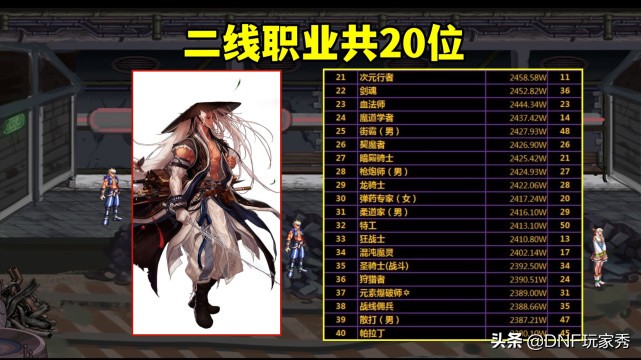 dnf三耻怎么选,dnf下水道三剑客