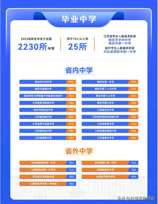 江苏各市高校在校学生数排名,江苏各地市的高校数量排名