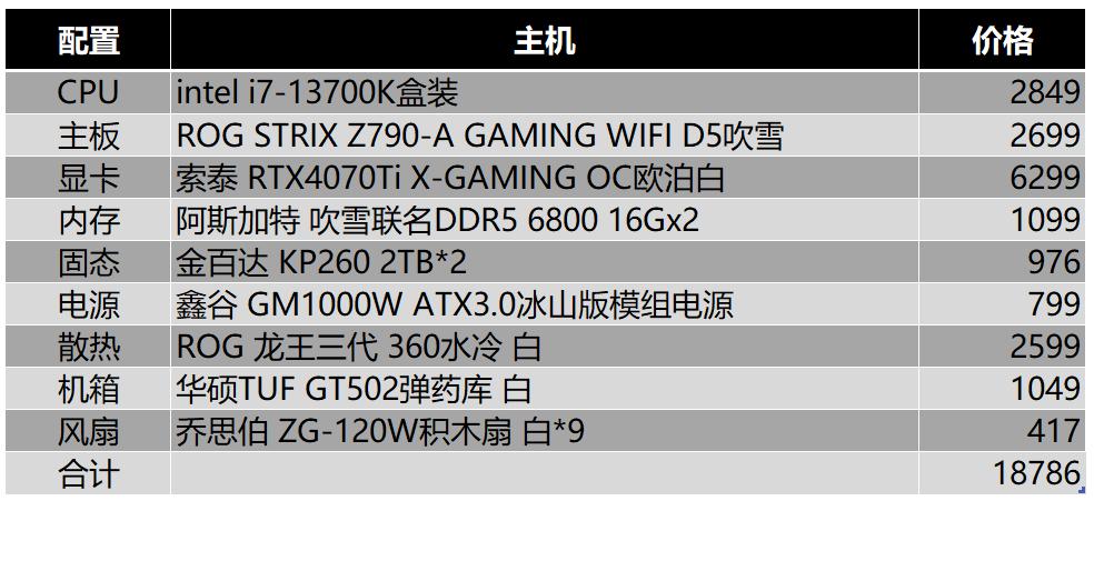 华硕gt502机箱教学,华硕tuf502弹药库机箱装机视频