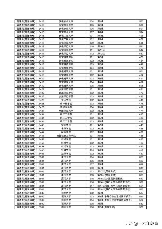 湖南2022本科普通批各大学投档线,2020年湖南高考首批高校投档线