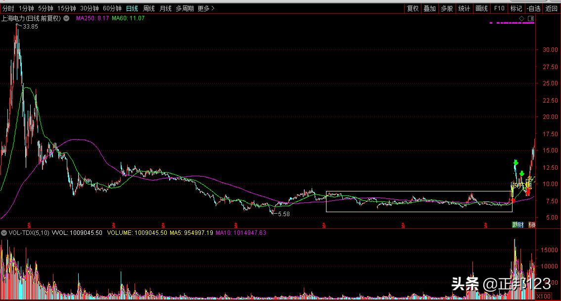 希望之星k线图经典图解,经典k线图大全