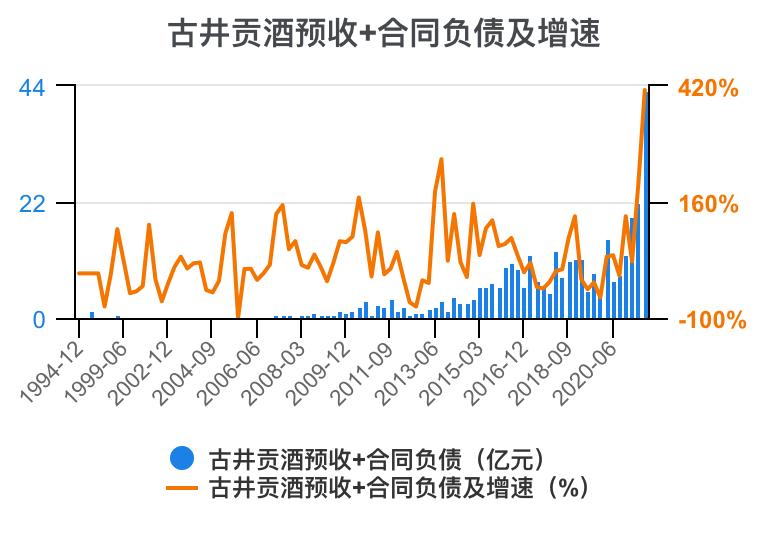 古井贡酒财务分析,古井贡酒财务分析论文