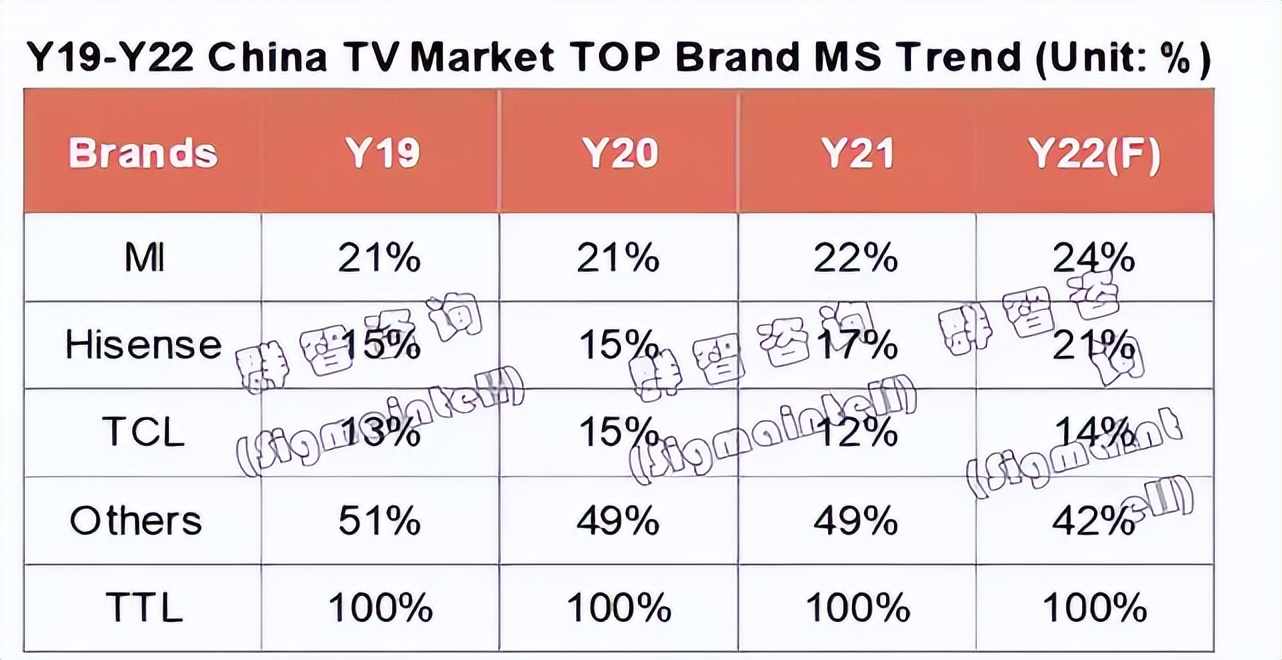 海信到底上世界杯了吗,海信中国第一世界第二有英文版吗