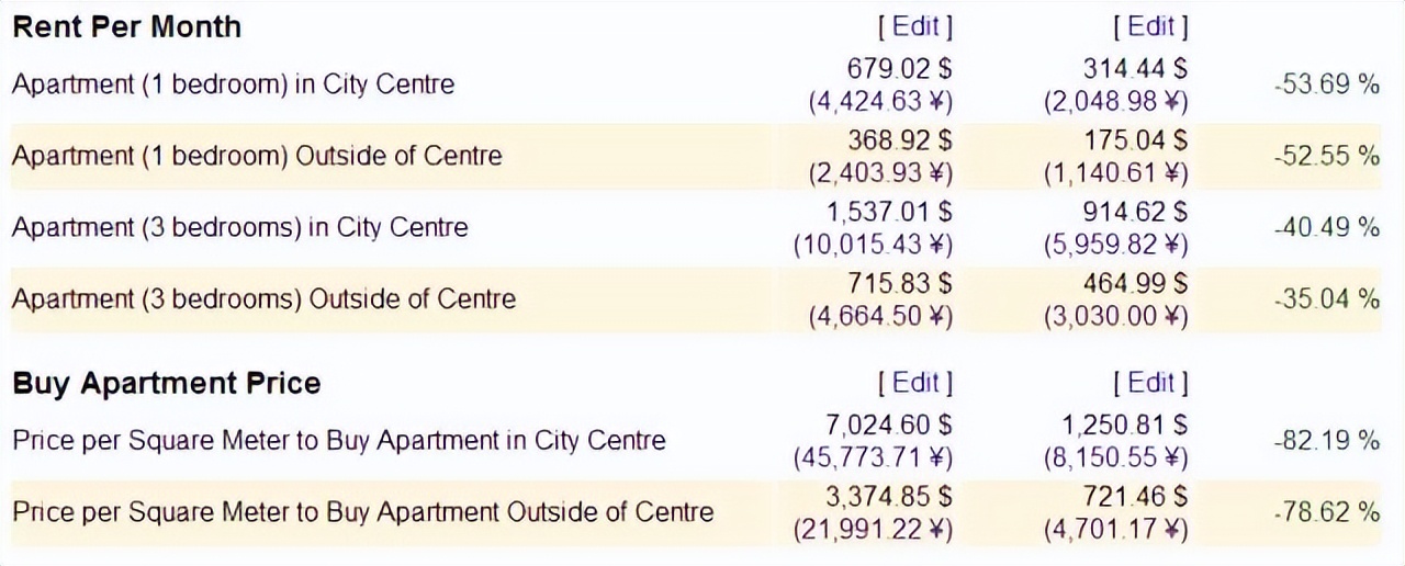 一张1000越南纸币等于多少人民币,十元人民币在越南能买多少货