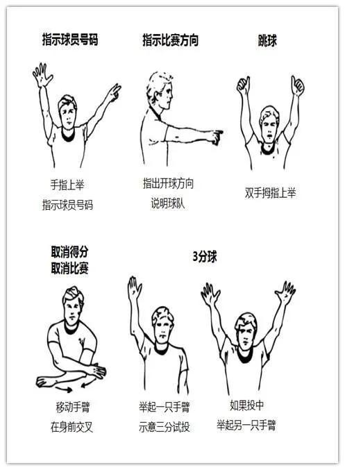 裁判的手势动作足球,裁判的各种手势