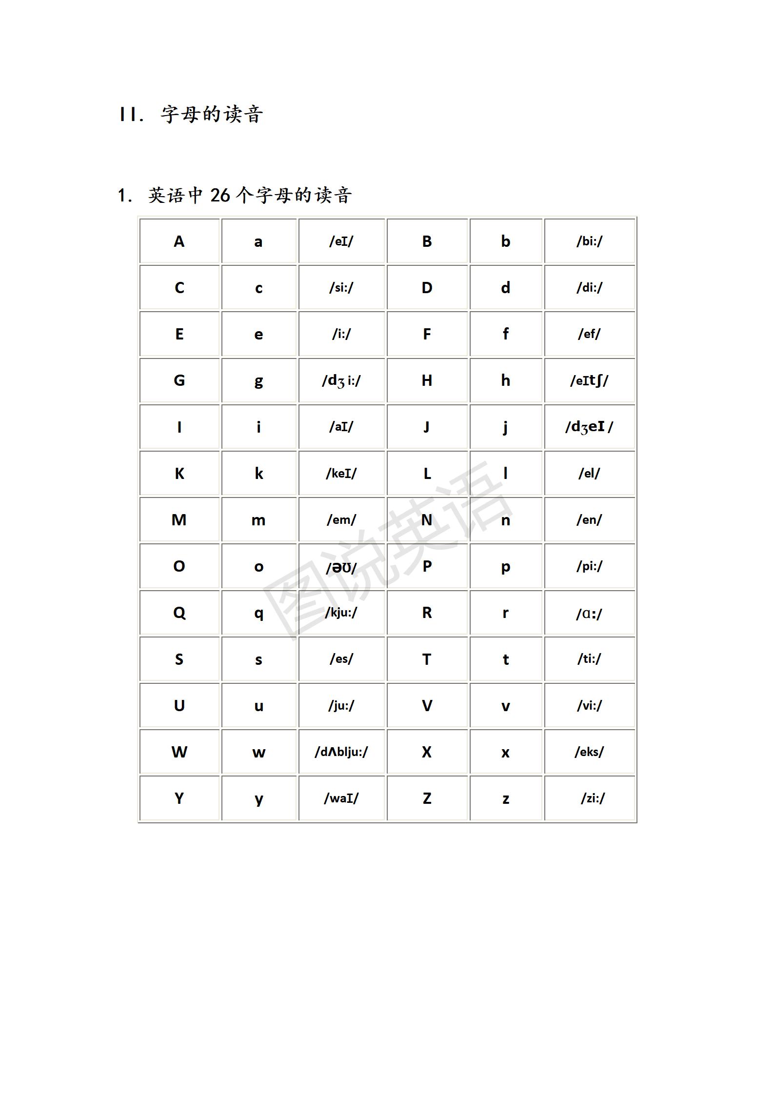 英语音标48个背诵口诀最标准的,英语音标学习全套练习