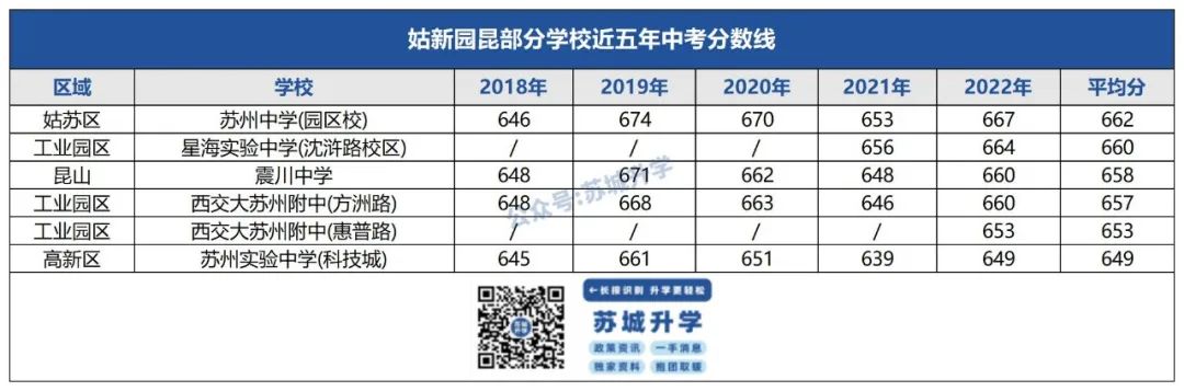 同分不同命！中考640分照样上头部四星