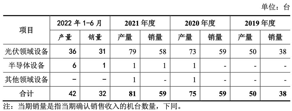 无锡首富之子，29岁拿下半导体设备IPO！