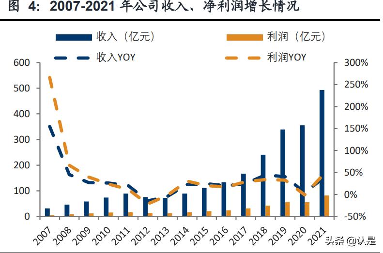 安踏体育最新报告,安踏内部调研报告