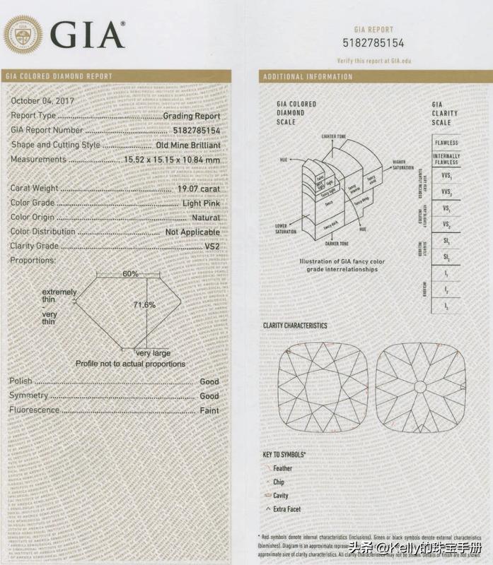 LeGrandMazarin粉钻故事｜最著名的法国皇冠珠宝之一的历史