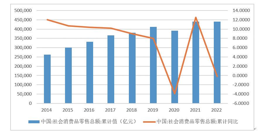 海澜之家2023利润,海澜之家经济环境分析