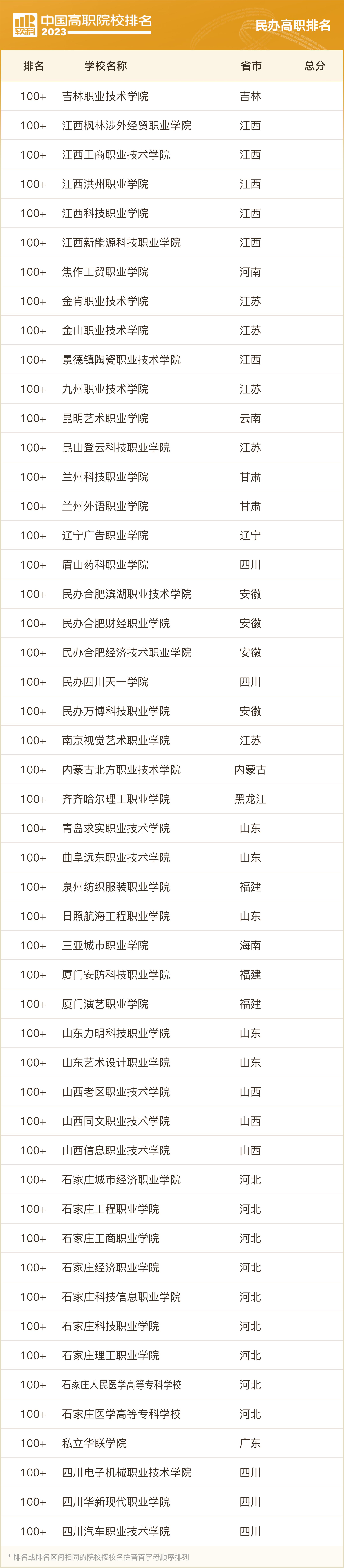 软科2023职业院校排名,2023软科中国高职院校排名浙江