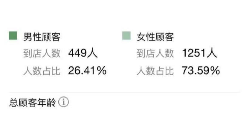 狗头萝莉卖煎饼一个月赚多少,狗头萝莉卖煎饼坚持半年
