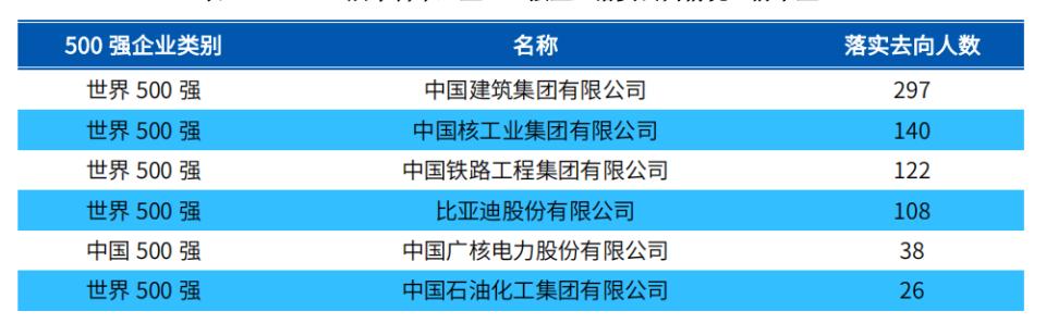 南华大学的就业前景工资如何,南华大学就业情况如何