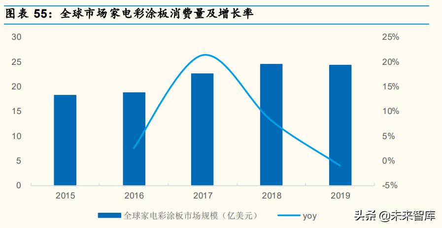 冰箱行业现状分析,中国冰箱行业市场分析